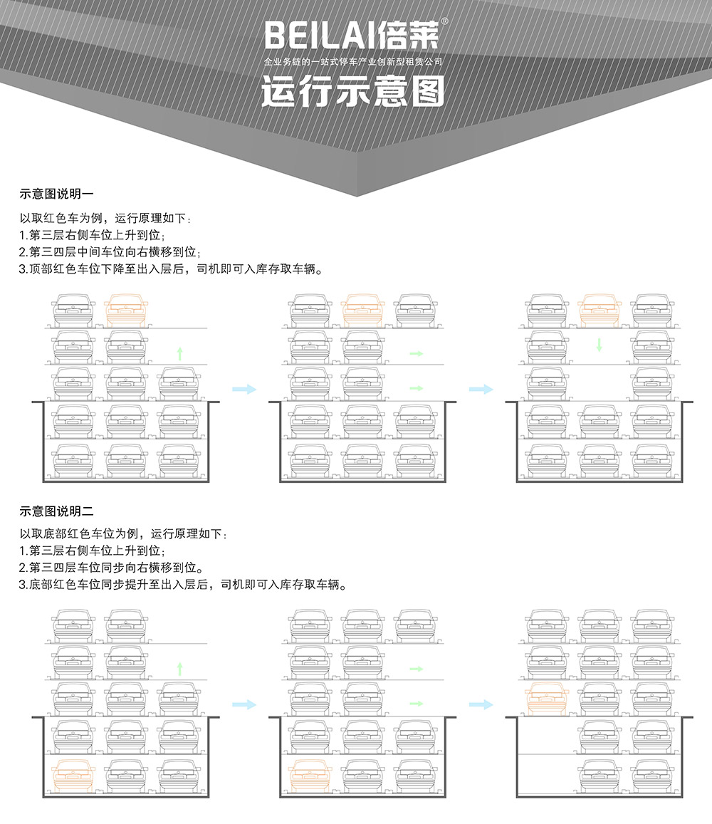 04负二正三地坑式PSH5D2五层升降横移立体停车设备运行示意图.jpg