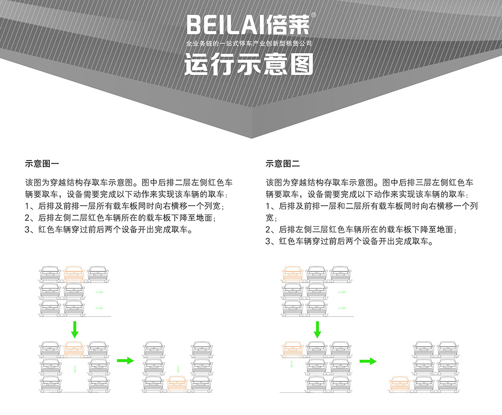 04PSH3三层升降横移立体停车设备运行示意图.jpg